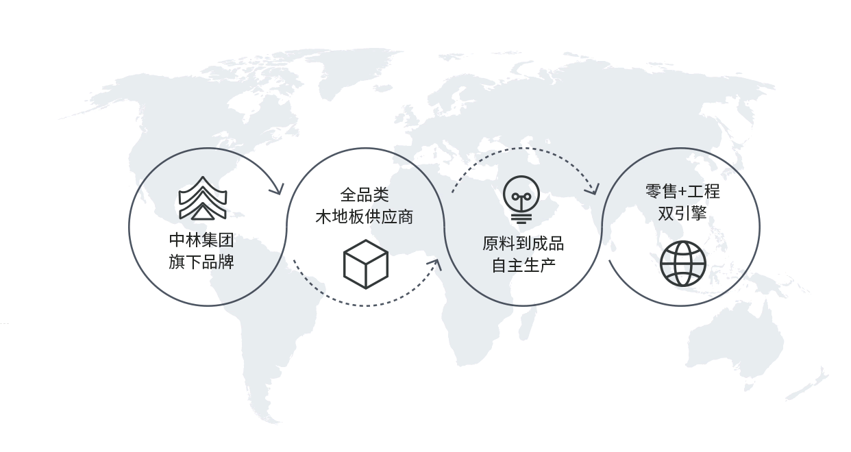地板十大品牌<br/>隸屬中國林業集團